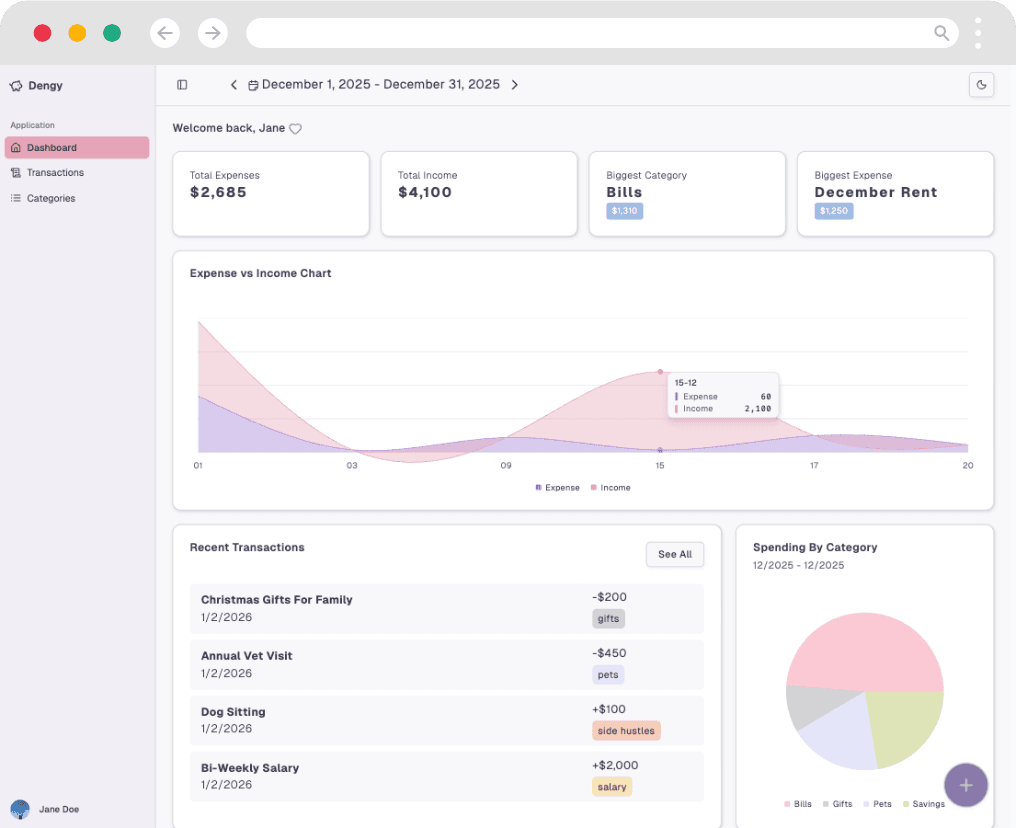 Dengy The Financial Tracker